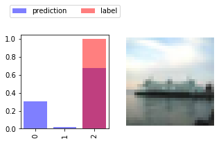 ../_images/U4.02 - Convolutional Neural Networks_41_4.png